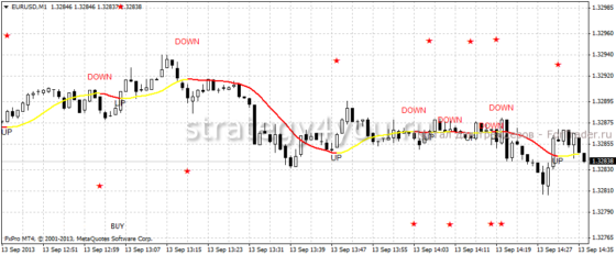 100-pips-today-scalper