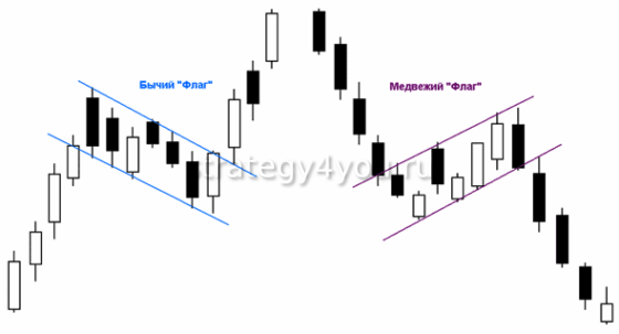 2 вида флагов