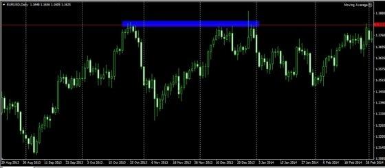2 экстремума