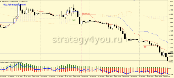 BEF - продажа