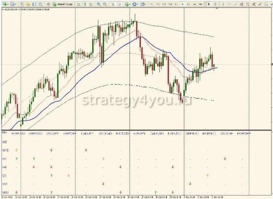 BSU индикатор