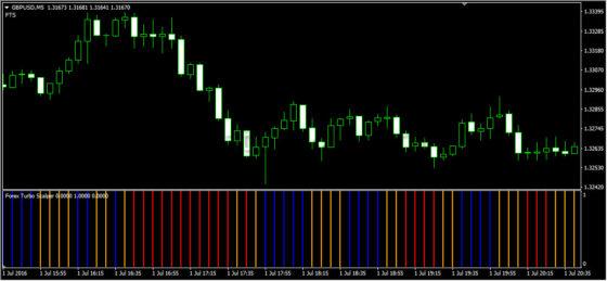 Forex-Turbo-Scalper