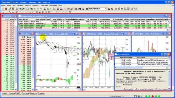 Анализ в Transaq