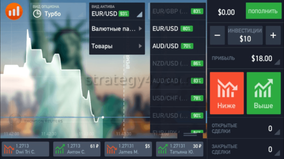 бинарные опционы для новичков