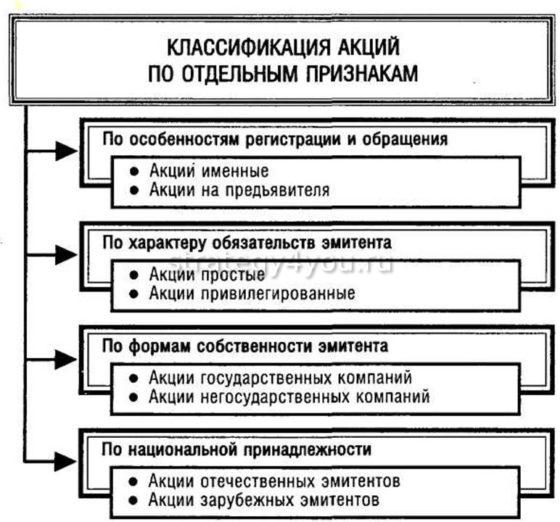 в какие акции лучше инвестировать