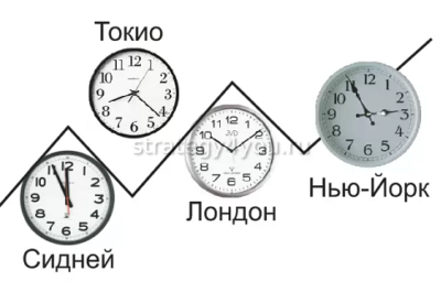 важность времени на форексе