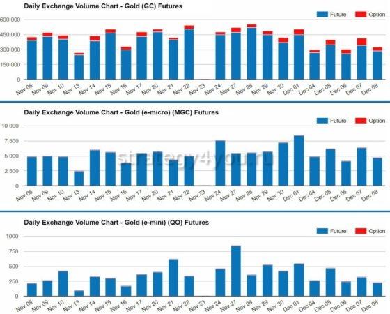 виды контрактов фьючерсов торговля