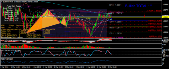 все индикаторы сразу