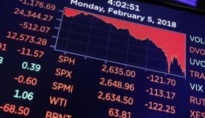 график разных индексов