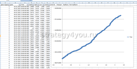 доходность системы