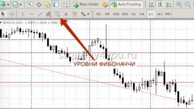 значок уровни фибоначчи на графике