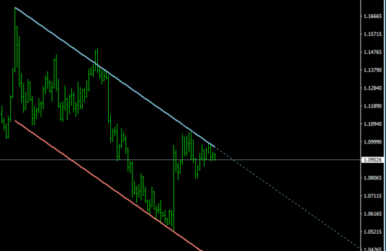 индикатор построения канала