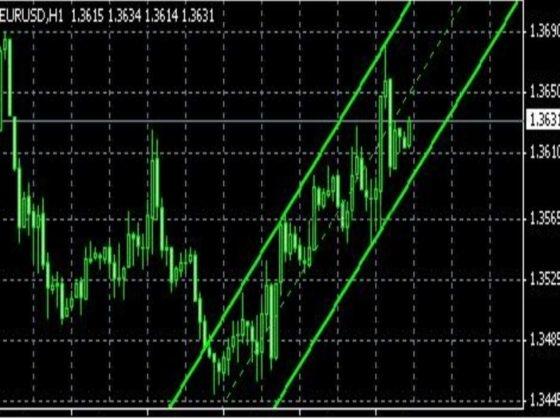 индикаторы для построения ценовых каналов