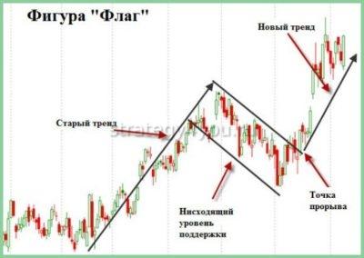 как выглядит фигура флаг