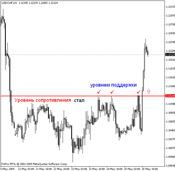 как превращаются уровни