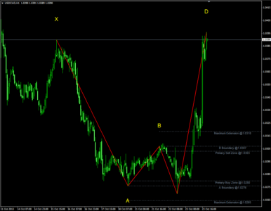 как строится сетка фибоначчи