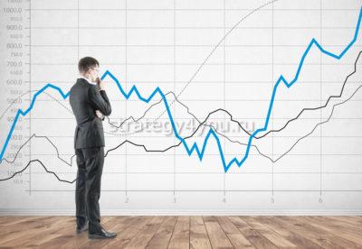 как строятся линии фибоначчи