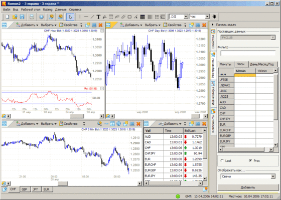 какие бывают торговые платформы форекс