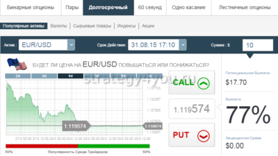 каким образом работают бинарные опционы