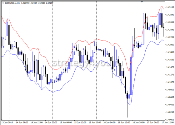 каналы средних