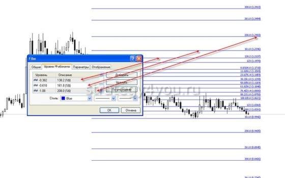 настройка индикатора фибоначчи