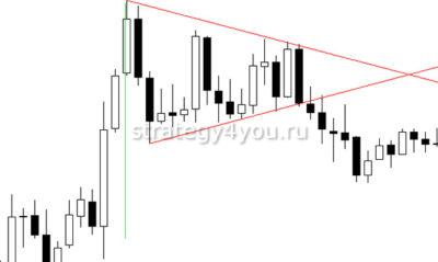 обозначение фигур флаг и вымпел