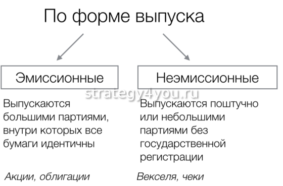основные виды ценных бумаг