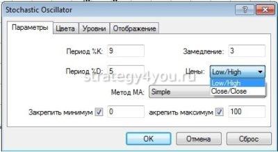 параметры и расчеты стохастика