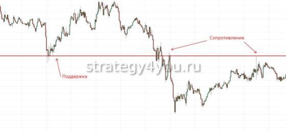 поддержка стала сопротивлением