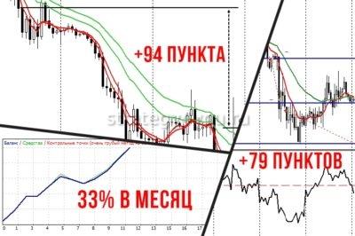 прибыль от трейдинга