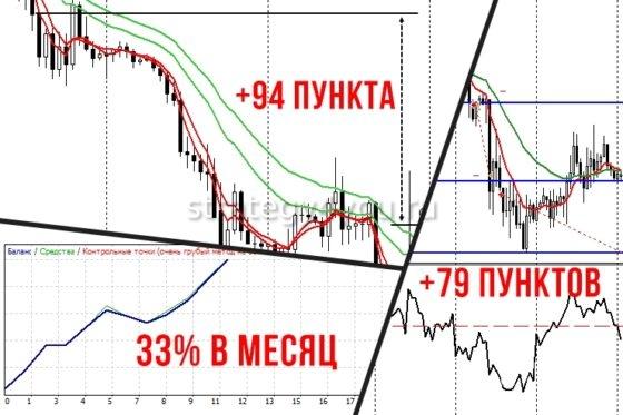 прибыль от трейдинга