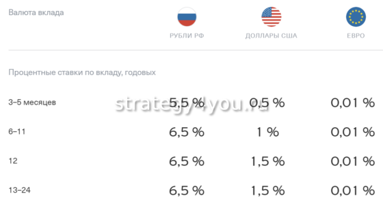 пример предложения мультивалютного вклада