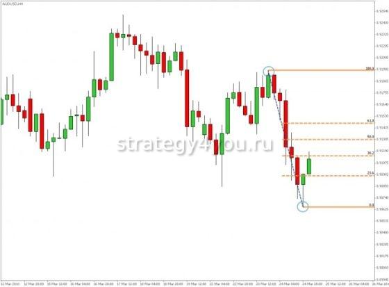 Примеры торговли