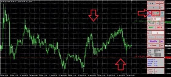проверка стратегий на тестере TSTester 2