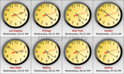 расписание сессий на валютном рынке