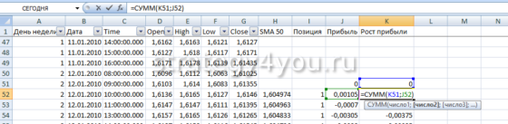 расчет накопительной прибыли