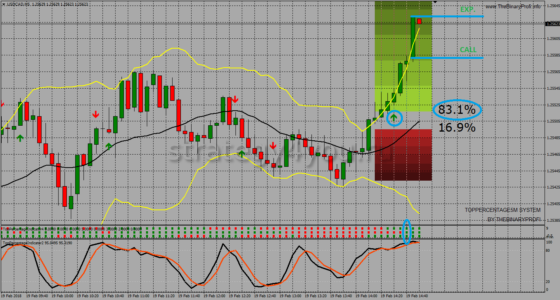 стратегии бинарных опционов
