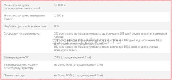 условия покупки пая в газпромбанке облигации плюс