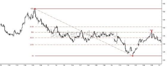 фибо в квик