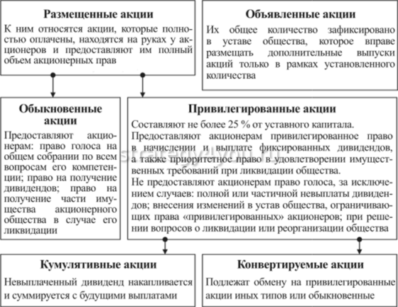 характеристики акций