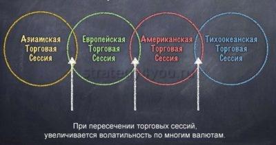 часы пересечения сессий