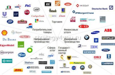 что входит в индекс доу джонса