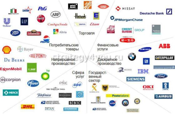 что входит в индекс доу джонса