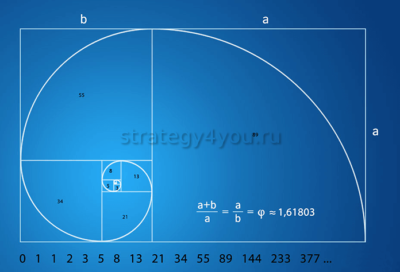 что такое числа фибоначчи