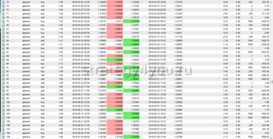 подробный отчет 3
