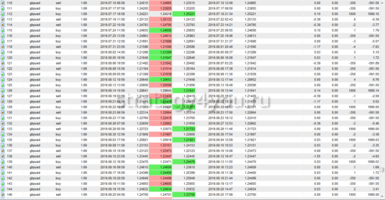 подробный отчет 4