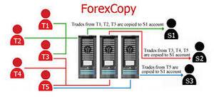 ForexCopy