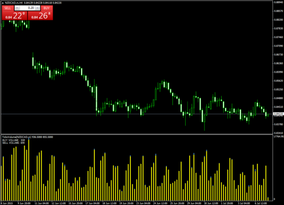 Indikator-Volume-Ticks-Separate