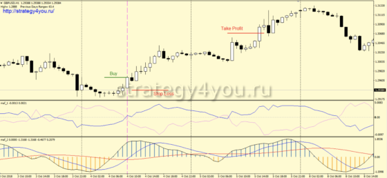 Mafi - условия для покупок