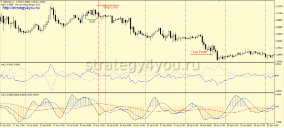 Mafi - условия для продаж